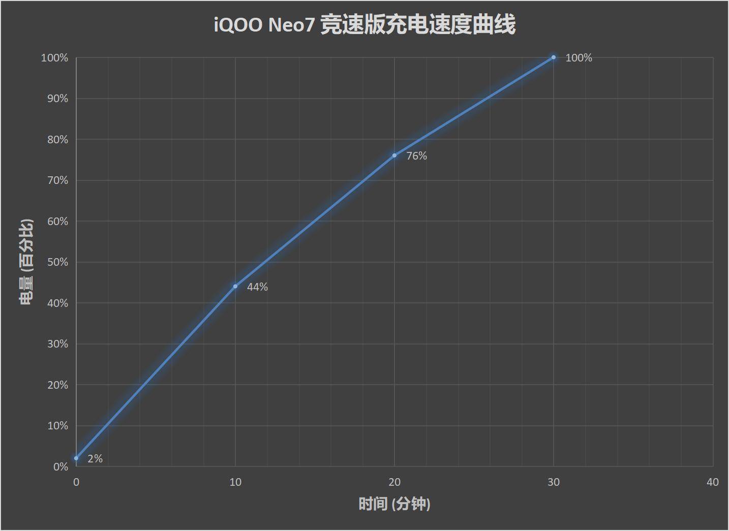原神苹果手机版怎么充钱:iQOO Neo7竞速版评测：换芯片真好使 骁龙8+还能再战一年-第21张图片-平心在线