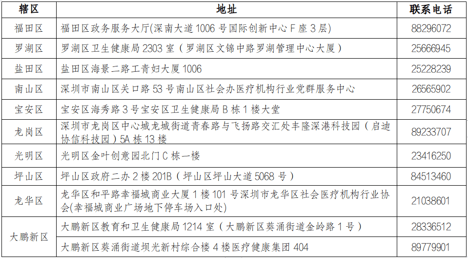 苹果TF签名版.docx:广东省2023年度高级卫生专业技术资格考试工作安排