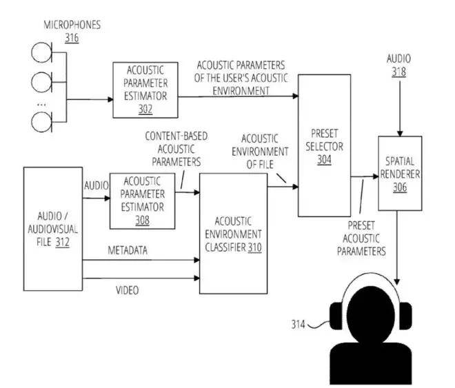 丢丢影院苹果版:蓝牙技术|苹果获空间音频新专利，AirPods可动态调整声学输出