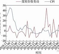 安卓版配煤软件胜龙配煤软件破解版