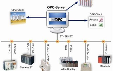 opc客户端数据块opc服务器与opc客户端