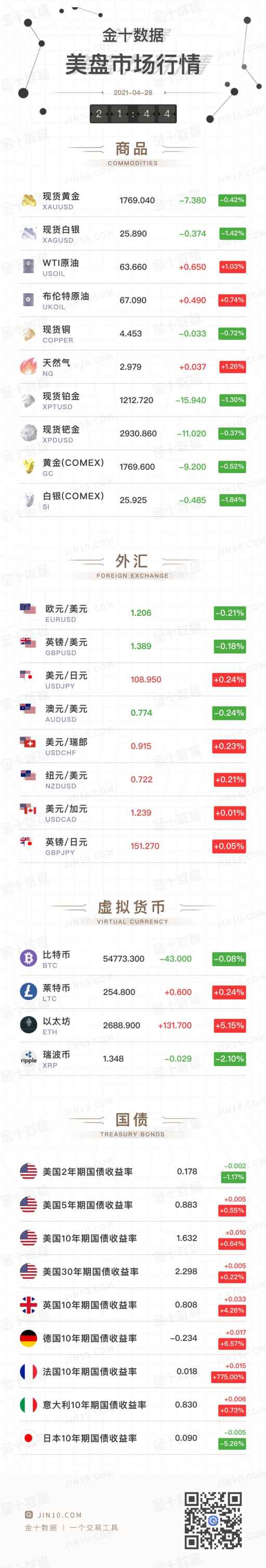 金十数据手机安卓版金十数据电脑版官网下载安装-第2张图片-太平洋在线下载