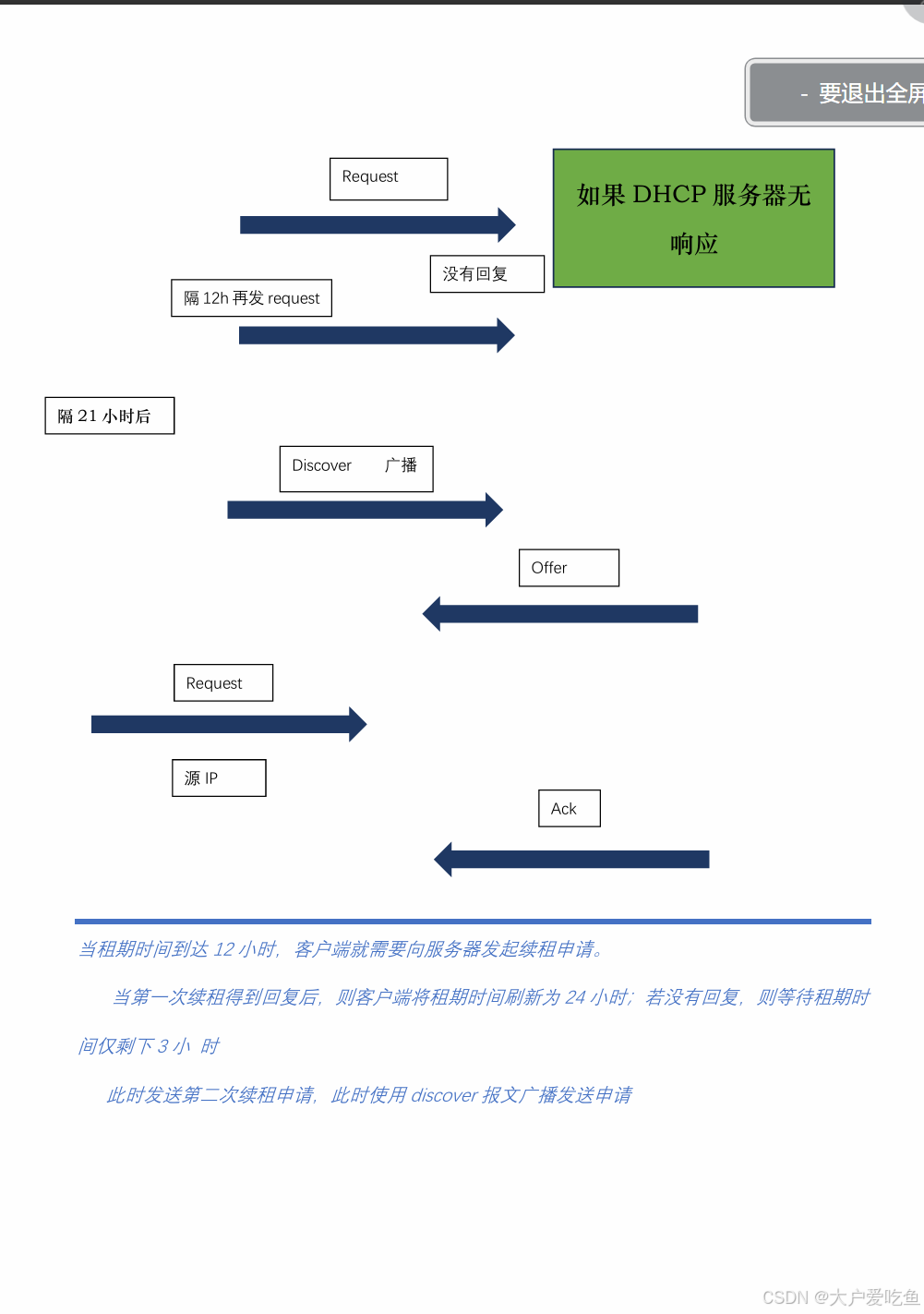 dhcp客户端源码dhcp服务怎么开启-第2张图片-太平洋在线下载