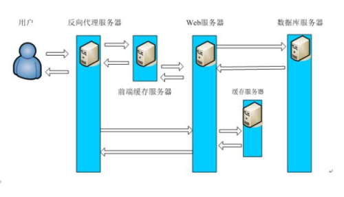 网络客户端更改win10网络客户端怎么安装