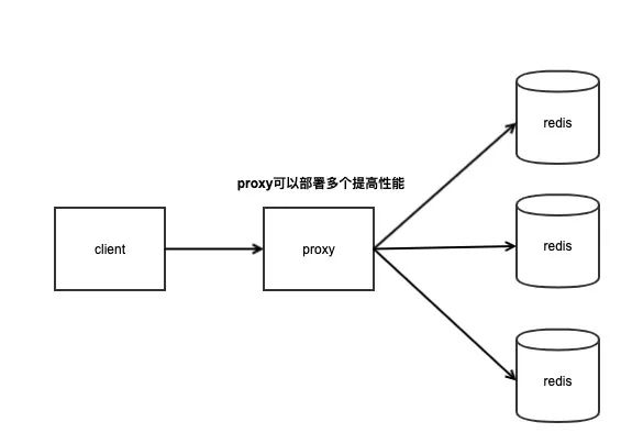 redis客户端分析redis客户端怎么用