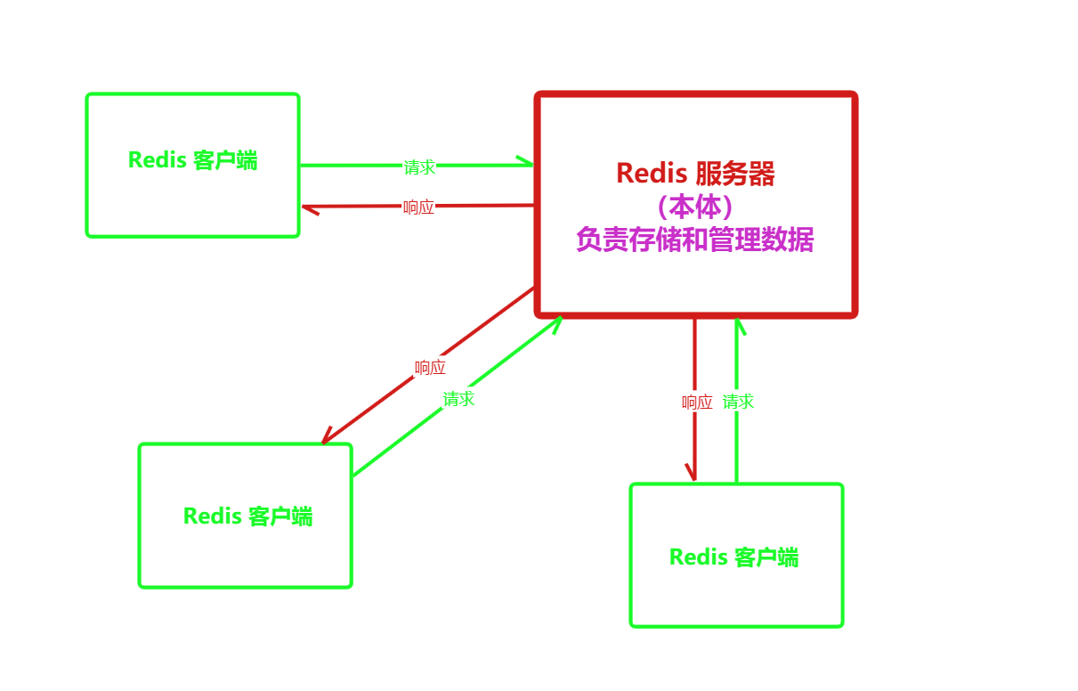 redis客户端分析redis客户端怎么用-第2张图片-太平洋在线下载