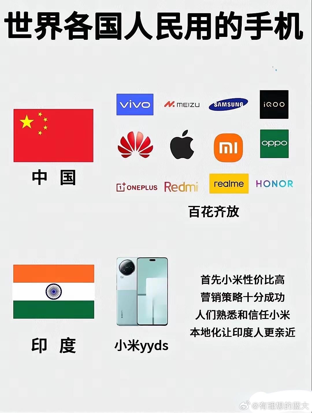 手机国际版和二手手机国际电商
